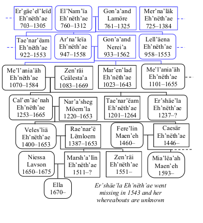 ella-ancestry.png